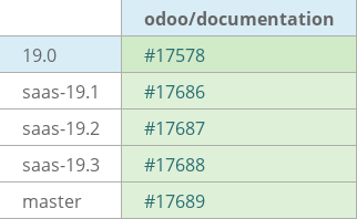 Pull request status dashboard