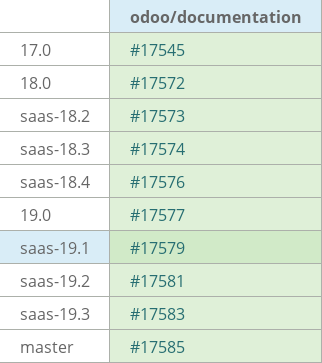 Pull request status dashboard