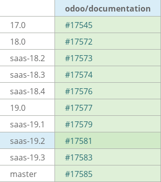 Pull request status dashboard