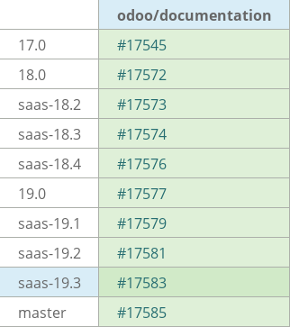 Pull request status dashboard
