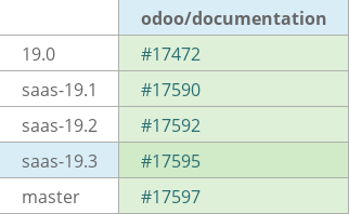 Pull request status dashboard