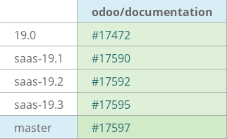 Pull request status dashboard