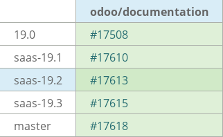 Pull request status dashboard