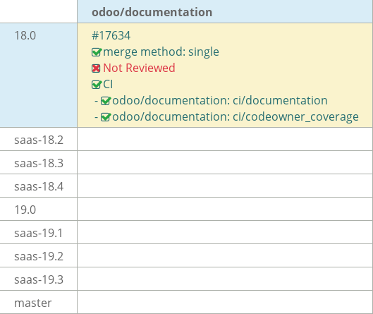 Pull request status dashboard