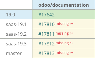 Pull request status dashboard