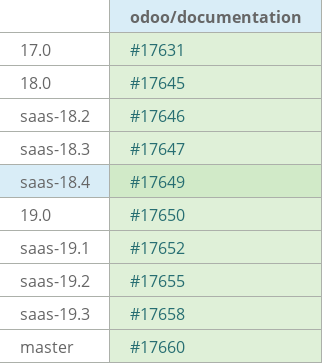 Pull request status dashboard