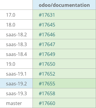Pull request status dashboard