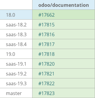 Pull request status dashboard