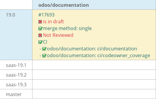 Pull request status dashboard