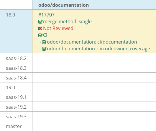 Pull request status dashboard