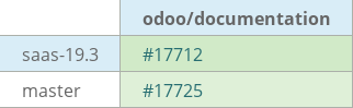 Pull request status dashboard