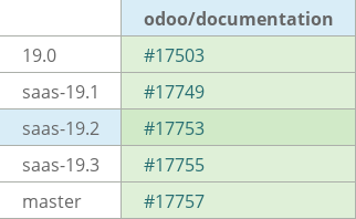 Pull request status dashboard