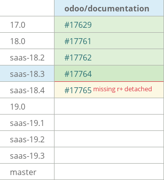 Pull request status dashboard