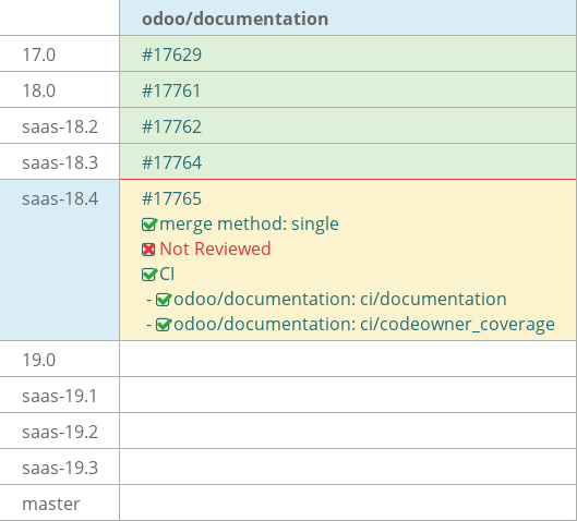 Pull request status dashboard