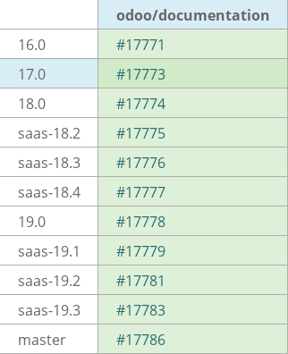 Pull request status dashboard