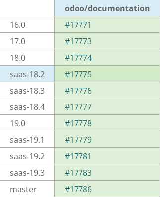 Pull request status dashboard