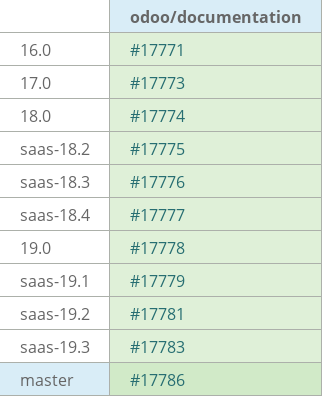 Pull request status dashboard