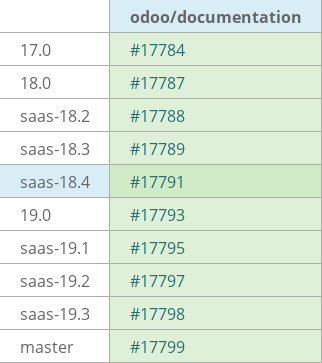 Pull request status dashboard