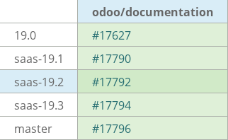 Pull request status dashboard