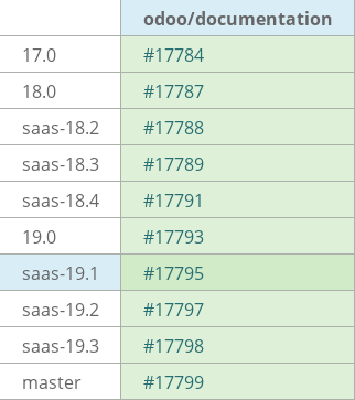 Pull request status dashboard