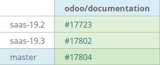 Pull request status dashboard