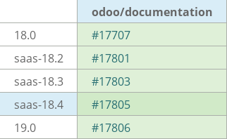 Pull request status dashboard