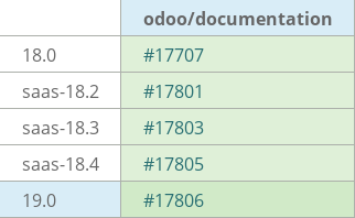 Pull request status dashboard