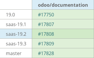 Pull request status dashboard