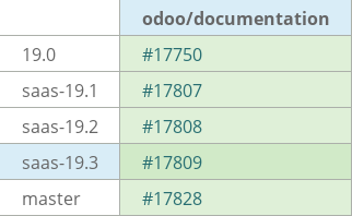 Pull request status dashboard