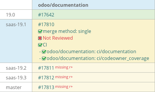 Pull request status dashboard