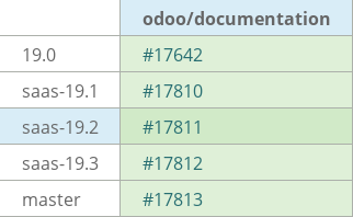 Pull request status dashboard