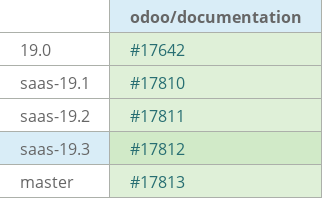 Pull request status dashboard