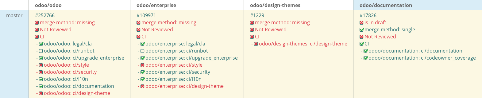 Pull request status dashboard