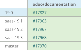 Pull request status dashboard