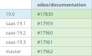 Pull request status dashboard
