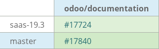 Pull request status dashboard