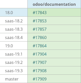 Pull request status dashboard