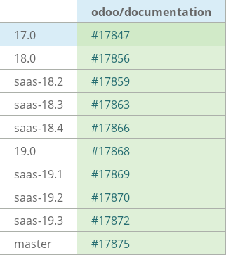 Pull request status dashboard