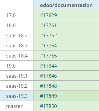 Pull request status dashboard