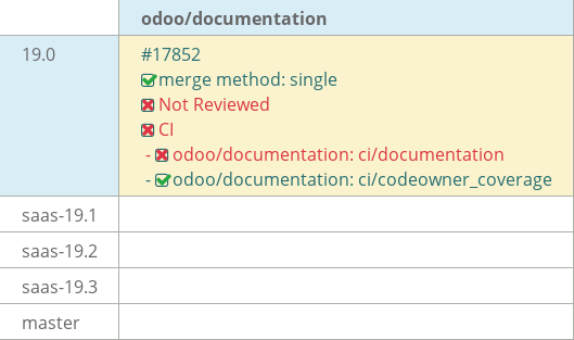 Pull request status dashboard