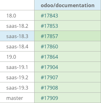 Pull request status dashboard