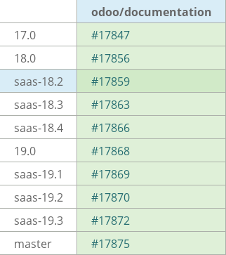 Pull request status dashboard