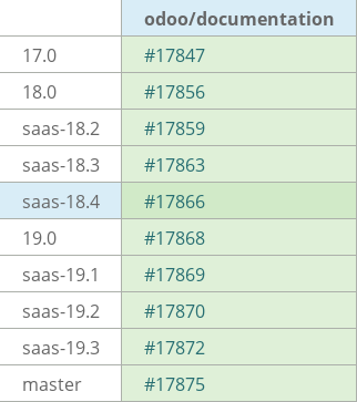 Pull request status dashboard