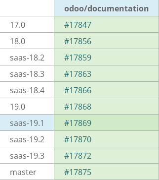 Pull request status dashboard
