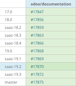 Pull request status dashboard