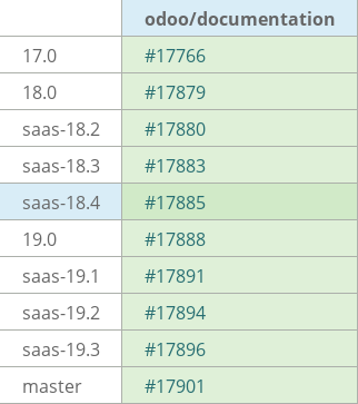 Pull request status dashboard