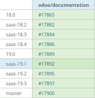 Pull request status dashboard