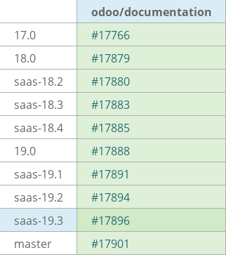 Pull request status dashboard