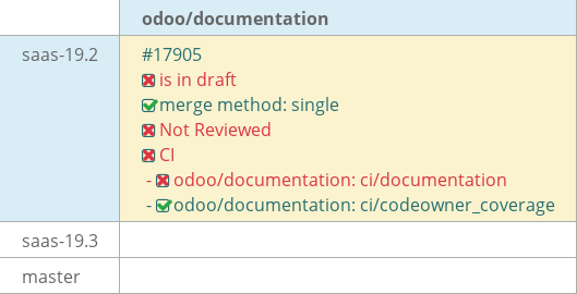 Pull request status dashboard