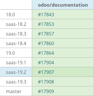 Pull request status dashboard